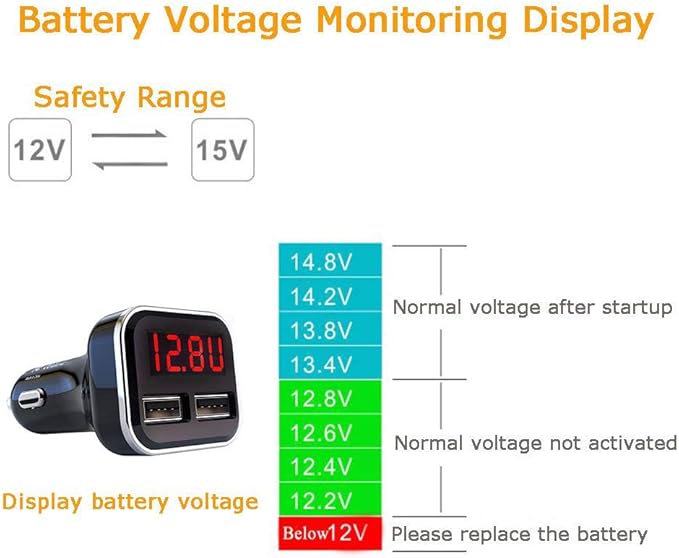 Jebsens 4.8A 24W Dual USB Car Charger Volt Meter Car Battery Monitor with LED Voltage & Amps Display in Red LED, Cigarette Lighter Voltage Meter, Compatible with iPhone 15 Pro Max Samsung Galaxy S24
