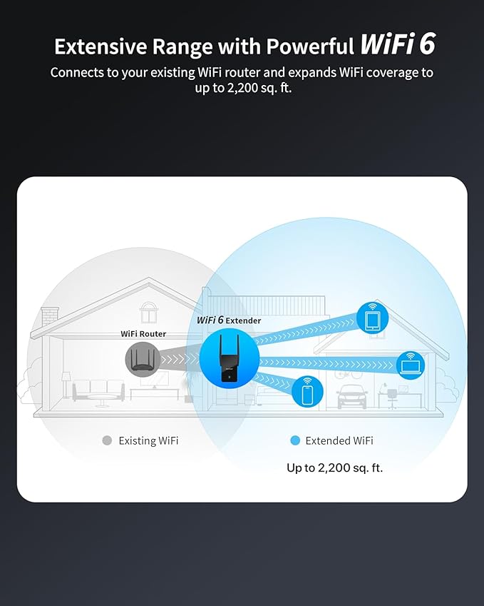 BrosTrend AX3000 WiFi 6 Range Extender Booster with Gigabit Port, WiFi Booster Repeater, Dual Band Repetidor WiFi 6, WiFi 6 Extender Signal Booster for Home Up to 2200 sq.ft. & 45 Devices, Easy Setup