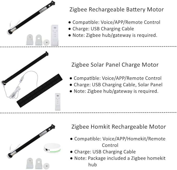 Blindsmart Rechargeable Tuya Zigbee Roller Blinds Motor for 38mm Tube, Motorized Window Shades Automatic Blinds Curtain Opener APP Control, Zigbee Hub Required (Only Motor + Solar Pannel)