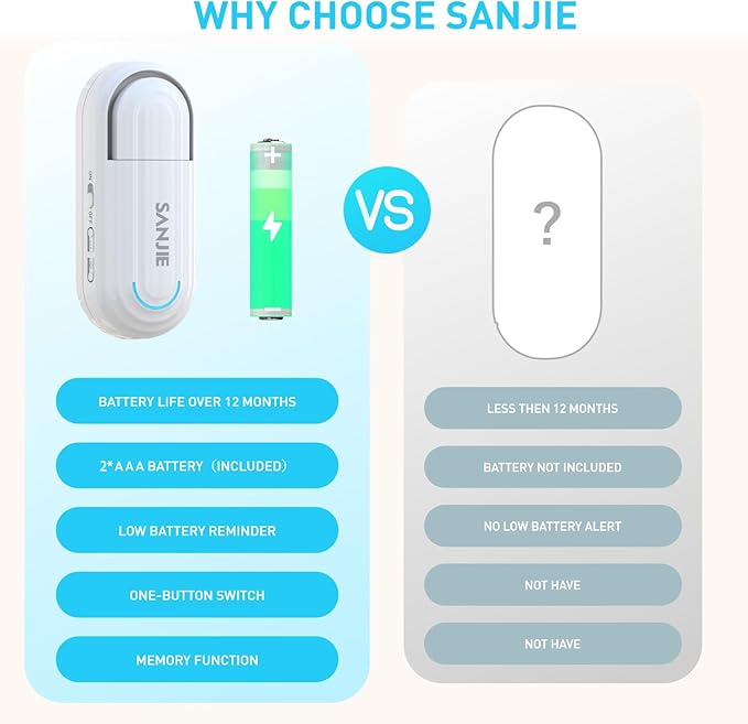 Sanjie Pool Door Alarms for Kids Safety/Home Security/Dementia,Wireless Door Alarms When Opened,Window Alarm sensors,0-120dB Volume Adjustable,4 Working Modes,2 Sensors 1 Remote Control