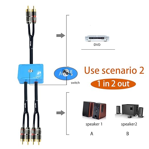 20ft Sound Channel swicher 2 male to 4 Male RCA Switch Selector 2 input 1 Output R/L Stereo Audio 1 in 2 Out Stereo Audio Splitter with Mute Button No External Power Required CD Speaker DVD Playe