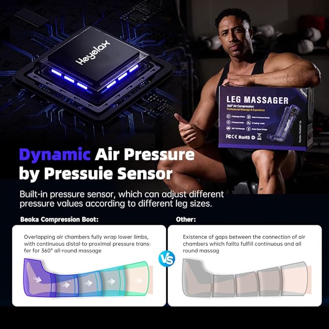 Heyelax Leg Compression Massager for Circulation and Pain Relief FSA, Recovery Boots Sleeve for Fast Therapy, Cordless Leg Massager with Heat as Ideal Gifts for Men Women (Large1-Pack)