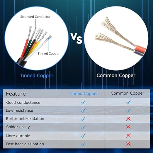 18 Gauge 6 Conductor Electrical Wire, 65.6FT White Stranded Low Voltage 18/6 PVC Case, 18 AWG Tinned Copper 6 Wire Extension Power for Strips LED Lamp Lighting