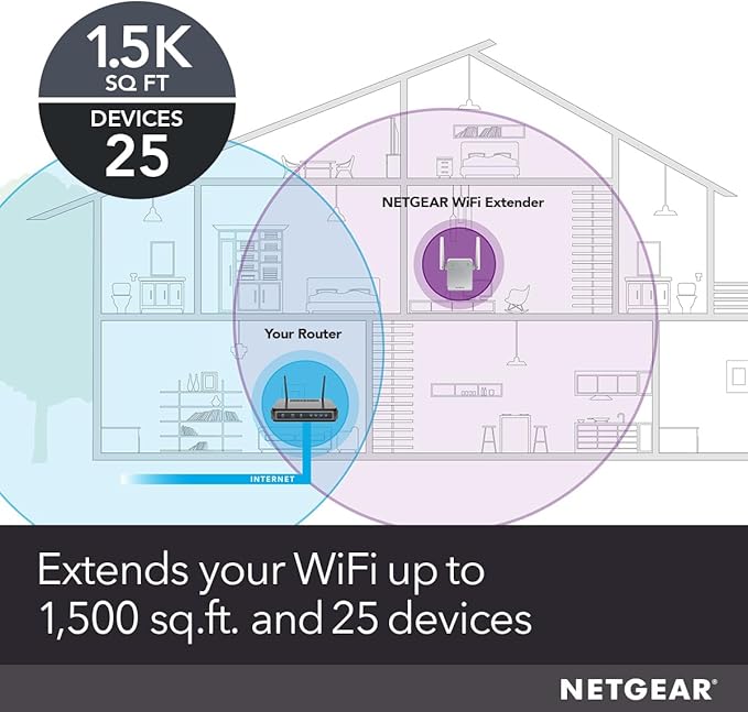 NETGEAR WiFi Range Extender (EX6120) - Add up to 1,500 sq. ft., 25 Devices - AC1200 Dual Band Wireless Signal Extender (Up to 1.2 Gbps Speed), Compact Wall Plug Design – Free Expert Help
