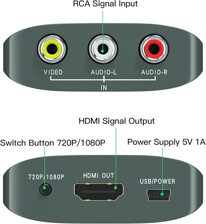 Setuact AV to HDMI Converter with HDMI Cable,RCA to HDMI Converter for PS1,PS2,PS3,Xbox,N64,WII,SNES,VHS,VCR,Blue-Ray DVD Players,STB