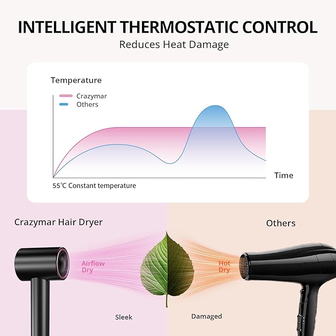 High Speed Hair Dryer, Travel Hair Dryer - 180,000 RPM/Min, 3 Min Fast Drying, 500 Million Negative Ions, Blow Dryer with 4 Temperature and 2 Speed Settings, Hair Dryers for Home & Travel（Rose Pink）