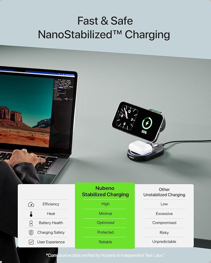 Nubeno Fast Charging Station for Magsafe Apple Devices, Wireless Charger Station for MagSafe iPhones, 3 in 1 Magnetic Charger Stand for iPhone 15/14/13/12, Apple Watch & AirPods(Blk)