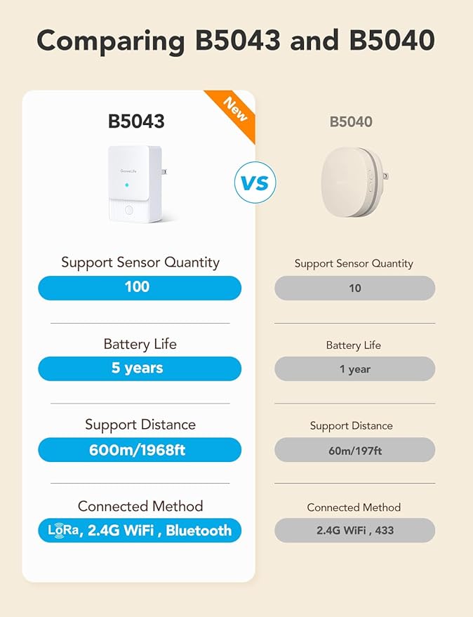 GoveeLife Premium Smart Water Leak Detector 2 with 1968ft Ultra-Long Range, WiFi Water Sensor with SMS/Email/APP Push and Sound Alarm, 5-Year Battery Life, Suitable for Home, Basement, Kitchen, 4 Pack