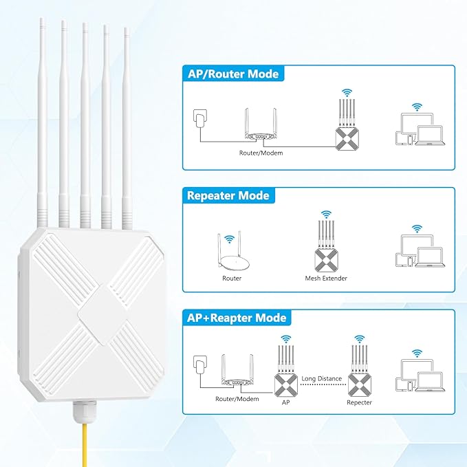 Mugatol AX3000 Outdoor WiFi 6 Extender - Outdoor Access Point - Long-Range Dual Band WiFi, IP67/PoE/5 Antennas for Events, Commercial Use | Starlink-Compatible