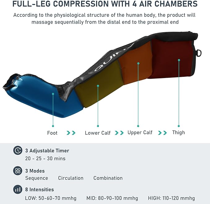 QUINEAR Air Compression Recovery System, Professional Sequential Device for Massage Therapy, Foot and Leg Recovery Boots to Improve Circulation for Athletes, FSA-HSA Eligible (Small)