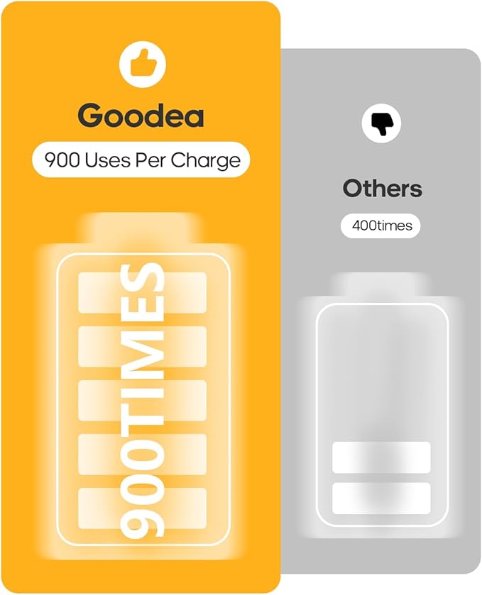 GOODEA 6 Pack Led Under Cabinet Lights Wireless with Charging Station, 7’’ Rechargeable Motion Sensor Light Indoor, Dimmable Closet Lights for Cabinets, Bookshelf, Stair, Hallway Warm White