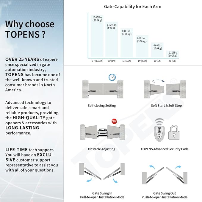 TOPENS JY9132 Automatic Gate Opener for Super Heavy Duty Dual Swing Gates Up to 20ft per Arm, Commercial Double Swing Gate Operator AC Powered with Remote Control Kit Solar Compatible