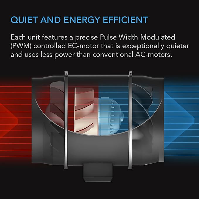 AC Infinity CLOUDWAY Whole House EC Fan S12, 1600 CFM with Remote 10-Speed Wireless Fan Controller, 12” Ceiling Mount House Attic Vent, Exhaust Home Ventilation System