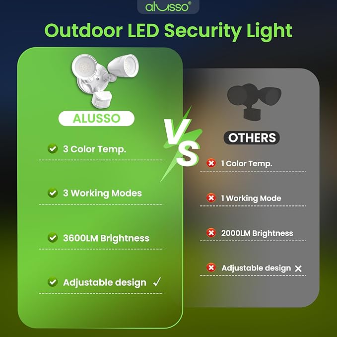 ALUSSO Motion Sensor Outdoor Lights Metal Heads, 30W Flood Lights Outdoor 3600LM, 3 Modes Dusk to Dawn/Auto/On Time, 3000K 4000K 6500K Adjustable, Hardwired Security Light ETL Listed, White 1PC