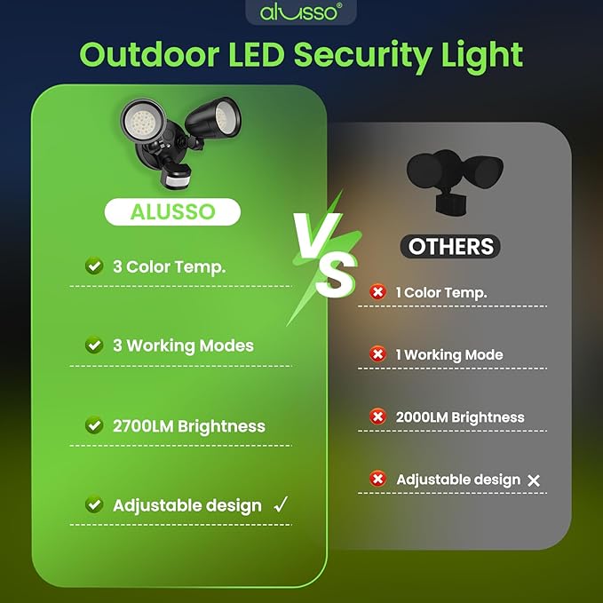 ALUSSO Motion Sensor Outdoor Lights Metal Heads, 30W Flood Lights Outdoor 3600LM, 3 Modes Dusk to Dawn/Auto/On Time, 3000K 4000K 6500K Adjustable, Hardwired Security Light ETL Listed, Black 1PC