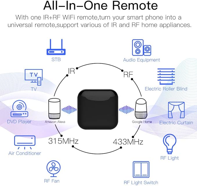 MoesGo WiFi RF IR Universal Remote Controller TV Air Conditioning Smart Home Blaster Infrared RF Appliances Tuya/Smart Life App,Voice Control Alexa Google Home