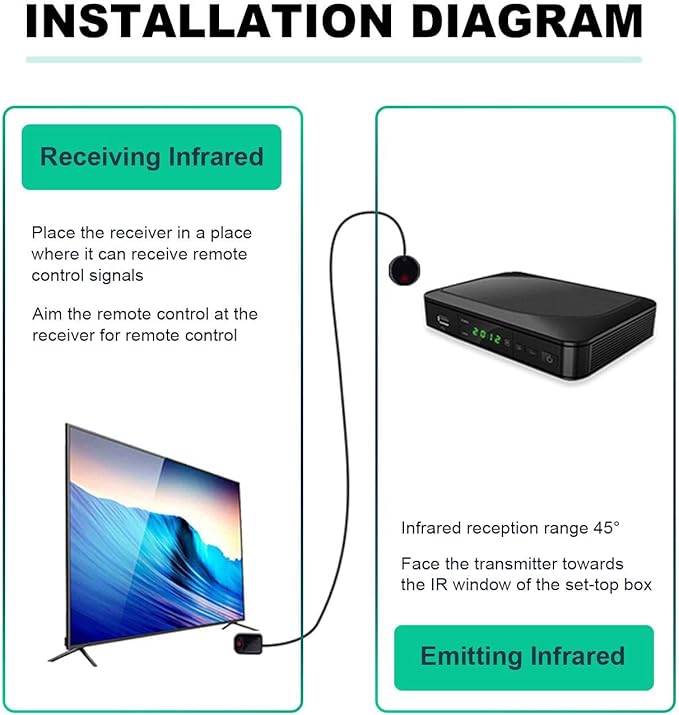 SPENFiLY Slim IR Blaster Remote Repeater Kit – Ultra‑Sensitive Infrared Extender System for Home Theater & Multi‑Device Control-White FIB 100cm/3.38ft Cable