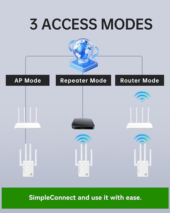 2026 WiFi Extender Signal Booster for Home, 10X Faster New Wireless Long Range Amplifier, Covers up to 13888 sq.ft, WiFi Booster Dual Band,WiFi Repeater with Ethernet Port & EasyMesh, Easy Setup