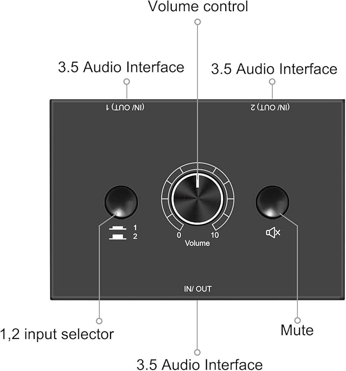 3.5mm Stereo Audio Switch Audio Switcher Passive Speaker Headphone Manual Selector Splitter Box Audio Sharing