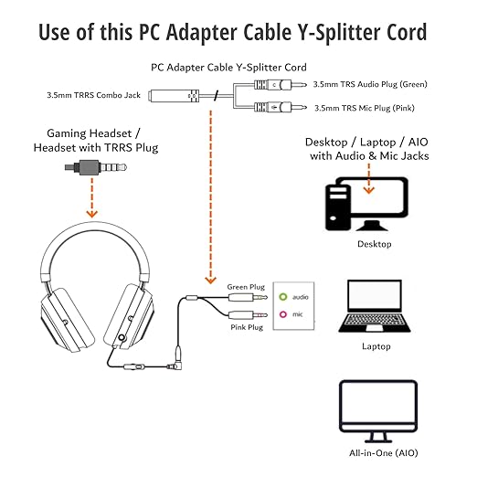 ienza PC Headset/Microphone Splitter Adapter Cable Y-Splitter Compatible with Astro A10 A40, Turtle Beach, HyperX Cloud SteelSeries, Sennheiser, Razer & Other Gaming Smartphone Headsets