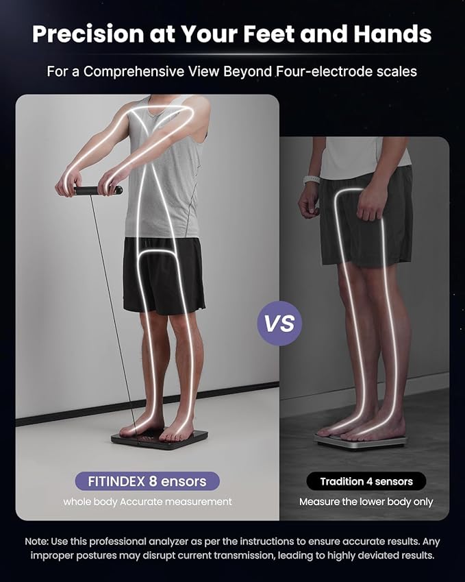 FITINDEX Body Composition Scale for Body Weight, Body Pod Scale [2026 Upgraded], Smart 8-Electrodes with BMI, Body Fat, Muscle Mass, 50 Composition Measurements, Bluetooth
