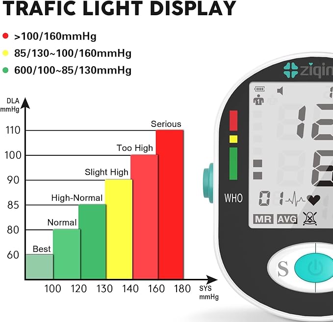 Blood Pressure Monitors, Bp Monitor - Blood Pressure Machine Large Cuff Blood Pressure Monitor Upper Arm Cuff 8.7''-17.3'', Large Screen, 2 Users Total 198 Memories