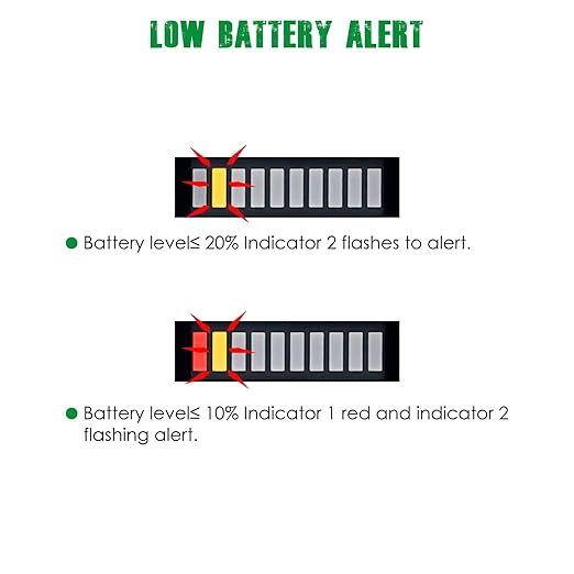 Yooreal 12/24V 36/48V 72V Golf Cart Battery Meter,Hour Meter&Battery Indicator Gauge Meter Lead-Acid Battery(Excluded Trojan),Charging Reminder,for Golf Cart Club Car RV Forklift Tractor ETC