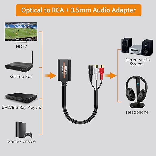 Neoteck SPDIF to RCA+3.5mm Optical to Analog Audio Adapter 192kHz DAC Converter with Built-in Amplifier Chip for HDTV Set-Top Box DVD Blu-Ray Players