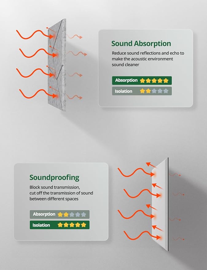 Topnaca 18 Pack Acoustic Panels Sound Absorbing for Wall Home Office, Gary Cut-line Decorative Sound Reducing Art Peel and Stick Ceiling Tiles for Recording Studio Acoustical Treatments Gaming Room