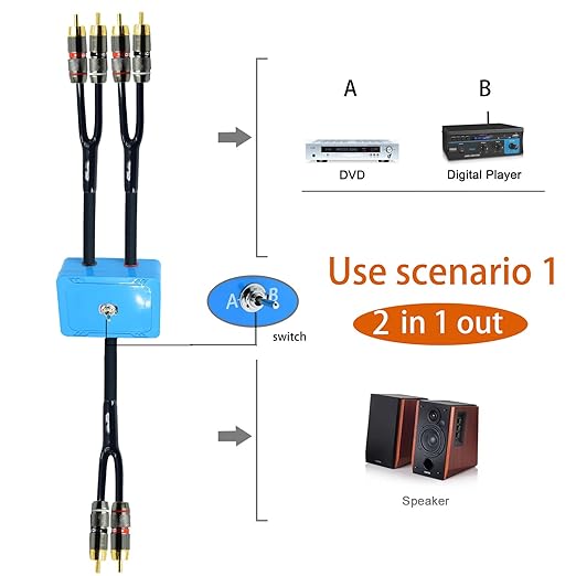 3ft Sound Channel swicher 2 male to 4 Male RCA Switch Selector 2 input 1 Output R/L Stereo Audio 1 in 2 Out Stereo Audio Splitter with Mute Button No External Power Required CD Speaker DVD Playe