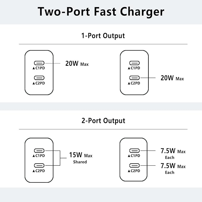 iPhone 17 16 15 Charger,USB C Charger Fast Charging,2Pack Dual Port Fast Wall Chargers Block with 6FT USB C Cable for iPhone 17 Pro Max/17 Pro/17/Air/16 Pro Max/16 Plus/16e/15/iPad Pro/Air/Mini/AirPod