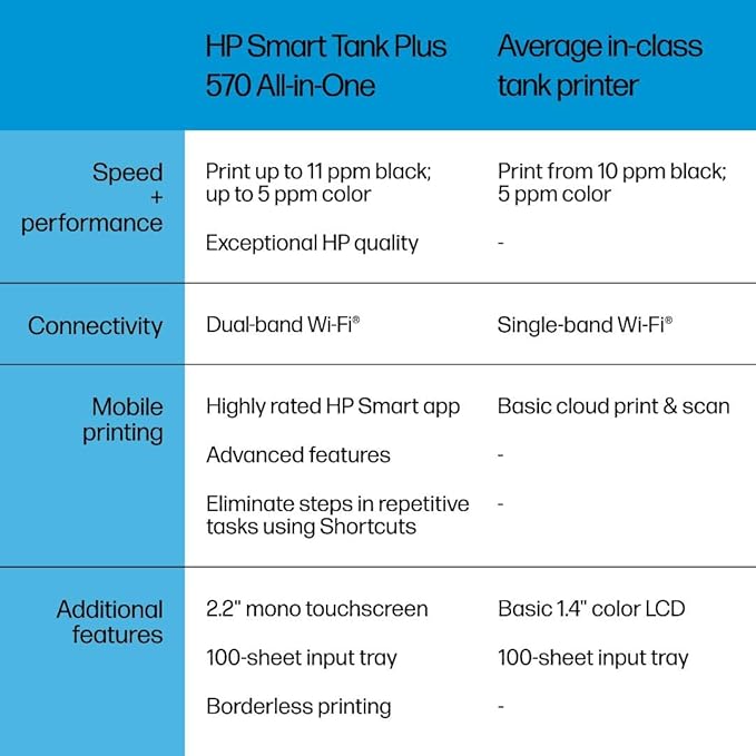 HP Smart Tank Plus 570 Wireless All-in-One Ink Tank Printer with up to 2 Years of Ink Included (5HX14A)