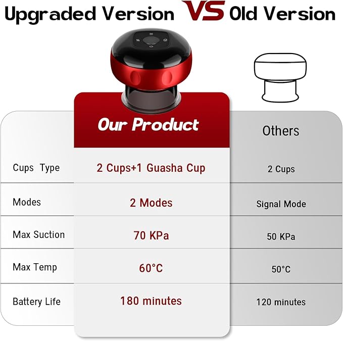 Cakoutanb Smart Cupping Therapy Massager, 7 in 1 Red Light Cupping Therapy Set with 2 Modes for Targeted Pain Relief, Muscle Soreness,Tighter Skin, Cupping Kit with 12 Levels Suction and Heat,1 Pack