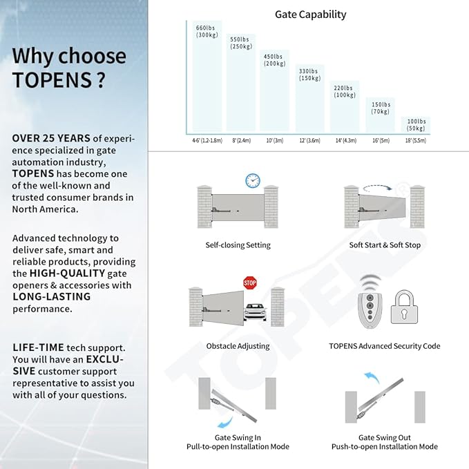 TOPENS AT6131 Single Swing Gate Opener Medium Duty Automatic Gate Motor for Single Swing Gates Up to 18ft, Electric Driveway Gate Operator AC Powered with Remote Control Kit Solar Compatible