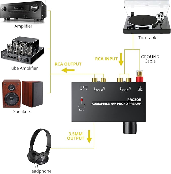 PROZOR Pre Amplifier for Turntable Audiophile M/M Phono preamp with Level Volume Controls with RCA Input, RCA/3.5MM Output interfaces, Low Noise Operation Including 12V 1A Power Adapter