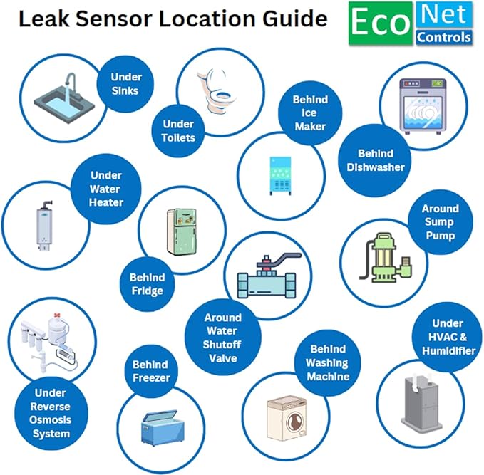 EcoNet Controls EVC400-MW-SK3 Bulldog Matter Over WiFi Starter Kit with 3 sensors - Easy Installation, No Plumbing Required, Smart Home Optional