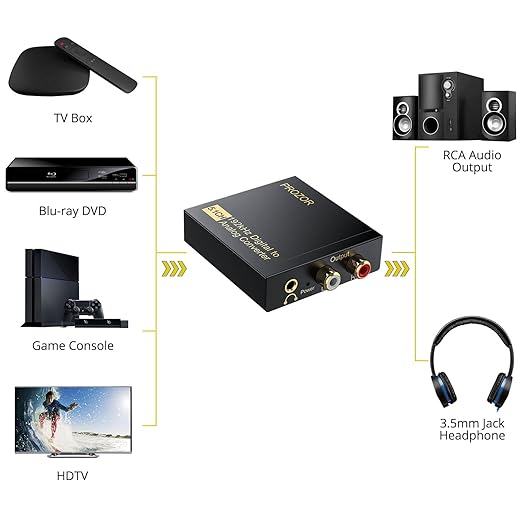 PROZOR 192Khz Digital to Analog Audio Converter Support 5.1CH Optical to RCA Converter with Magnetic Ring Power Cord Digital Toslink SPDIF to Analog L/R RCA 3.5mm Adapter for HDTV Blu-Ray DVD PS3 PS4