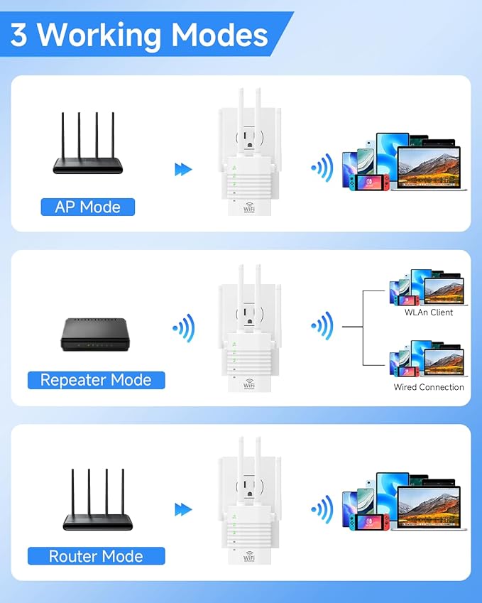 WiFi Extender Supports 105 Devices, 1.2Gbps Home Signal Booster,WiFi Extender Signal Booster with Dual Band 5GHz/2.4GHz, WiFi Booster Up to 12880 Sq.ft, EasyMesh Compatible, One Ethernet Port