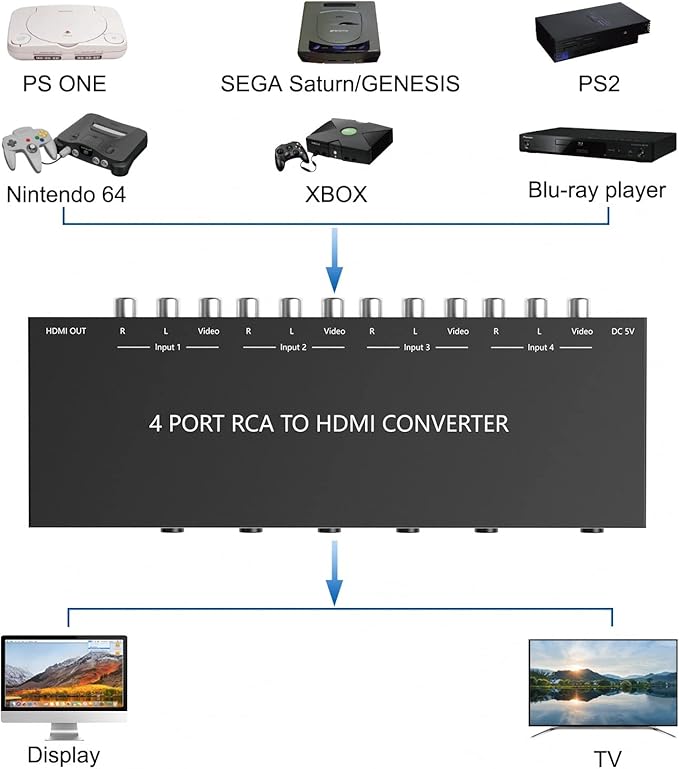 4 AV to HDMI RCA to HDMI Converter 1080P/720P 4 Way RCA Composite CVBS AV Switch to HDMI Converter Adapter Support 4:3/16:9 Switching For Sega Xbox PS1 PS2 PS3 N64 NGC SNES WII VHS VCR Camera DVD