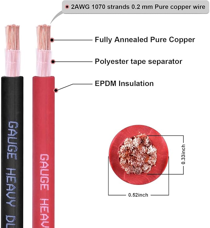 Shirbly 2 Gauge Battery Cable, 15FT Red + 15FT Black 2 AWG Pure Copper Wire Welding Cable, for Automotive, Battery, Solar and Generator, Standard USA OFC Wire