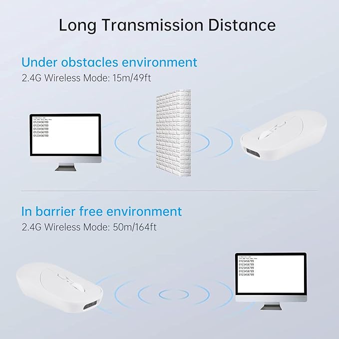 THARO New Wireless Mouse Barcode Scanner, 2-in-1 Design 2D Handheld Barcode Scanner with Wireless Mouse Functions for POS System,Store,Supermarket, Warehouse.(White)