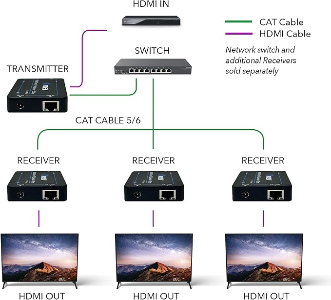 OREI HDMI Extender Over IP- 1080p@60Hz Upto 330Ft with CAT6/7 Cable (Receiver only) (EX-330-K)