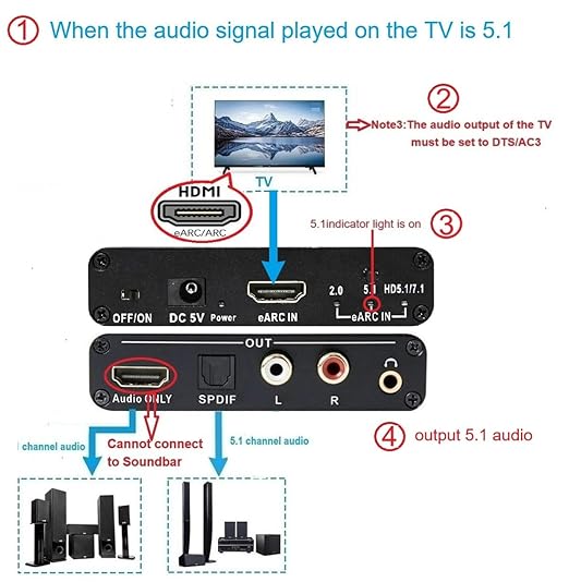 Wilxisum HDMI Earc/Arc Audio Extractor/Adapter, HDMI Earc/Arc to RCA R/L, Optical, 3.5mm Audio Converter