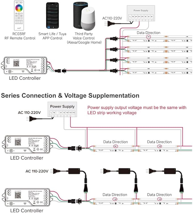 LOAMLIN DR04W RGBW SPI SMD COB 3PIN Addressable LED Strip 2.4GHz Tuya WiFi Controller, Support Alexa Google Home Smartphone APP Control Compatible with WR01RF RC03RFB Remote(No for WS2812B WS2811)