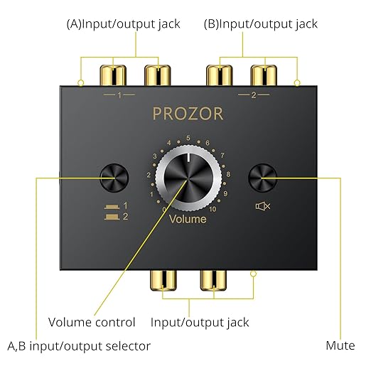 PROZOR 3.5mm & RCA Bi-Directional Audio Switch, 2-in-1-Out / 1-in-2-Out Passive Splitter with Volume Knob & Mute Button, Stereo L/R Audio Switcher Selector Box for Headphones, Amplifiers, Speakers