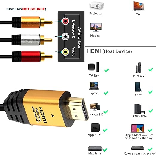 HDMI to RCA 10FT Cable with IC, HDMI Male to 3-RCA GD AV Cable Video Audio Component Converter Adapter 1080P Cable for TV HDTV DVD