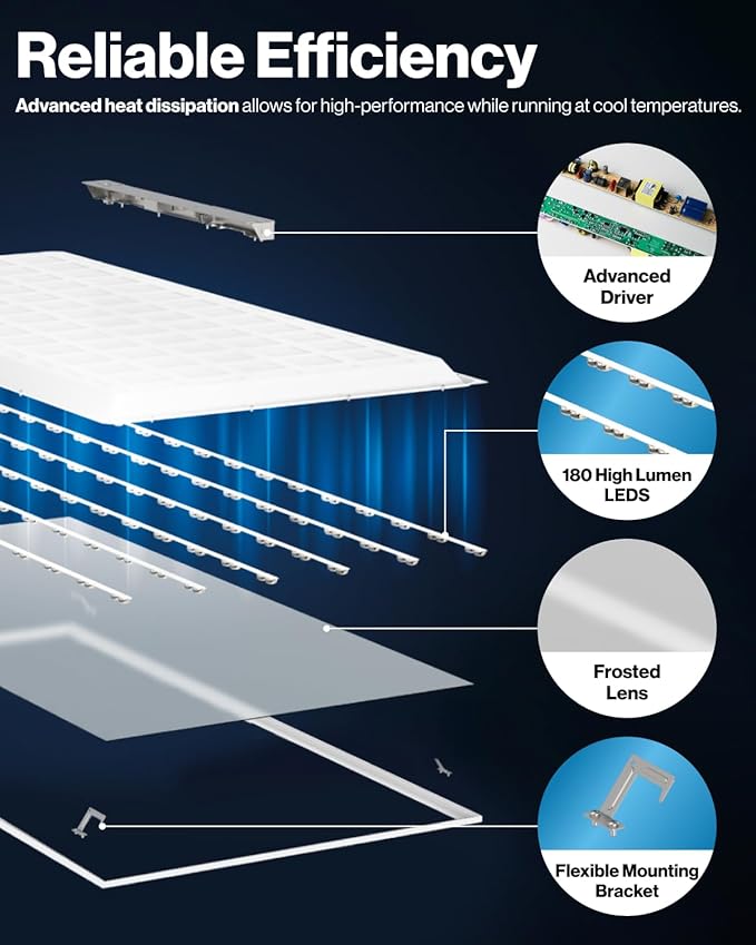 Sunco 12 Pack 2x4 LED Flat Panel Light Drop Ceiling Office Fixture, 7700 LM, Selectable Features, 40W/50W/60W, 4000K/5000K/6000K, Dimmable (0-10V), Dustproof ETL.