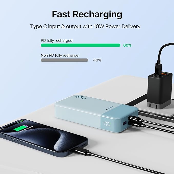 JUOVI J2621 Power Bank Portable Charger,20000mAh 45W PD3.0 QC 4.0 Fast Charging Battery Pack with LED Display,2 USB-C,2 USB-A for iPhone Tablet MacBook