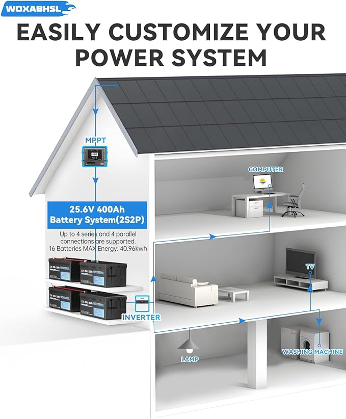 WOXABHSL 4 PCS 12V 200Ah LiFePO4 Lithium Battery, Built-in 200A BMS, 15000+ Deep Cycles, Max 2560W Power Output, FCC UL Certificates, Perfect for RV, Solar, Marine