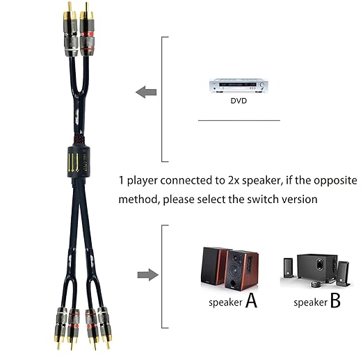 Arklove 2ft Shielded RCA Plug Splitter Stereo Audio Video Cable 2 Male to 4 Male Dual Speaker Y Adapter Connector Extension Cord 24k Gold Plated 1 Input 2 Output